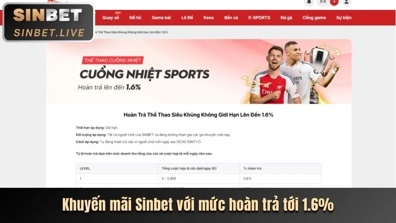 Các trò chơi đa dạng trên 36win App Android